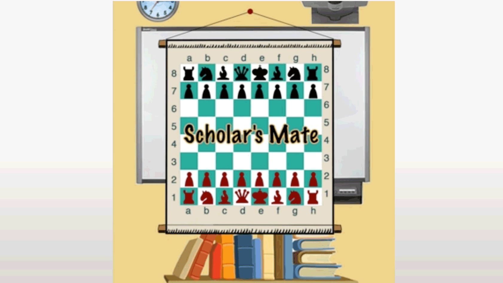 How to Do Scholar's Mate in Chess & Get Checkmate in 4 Moves